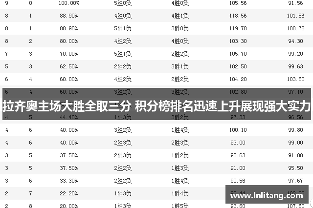 拉齐奥主场大胜全取三分 积分榜排名迅速上升展现强大实力